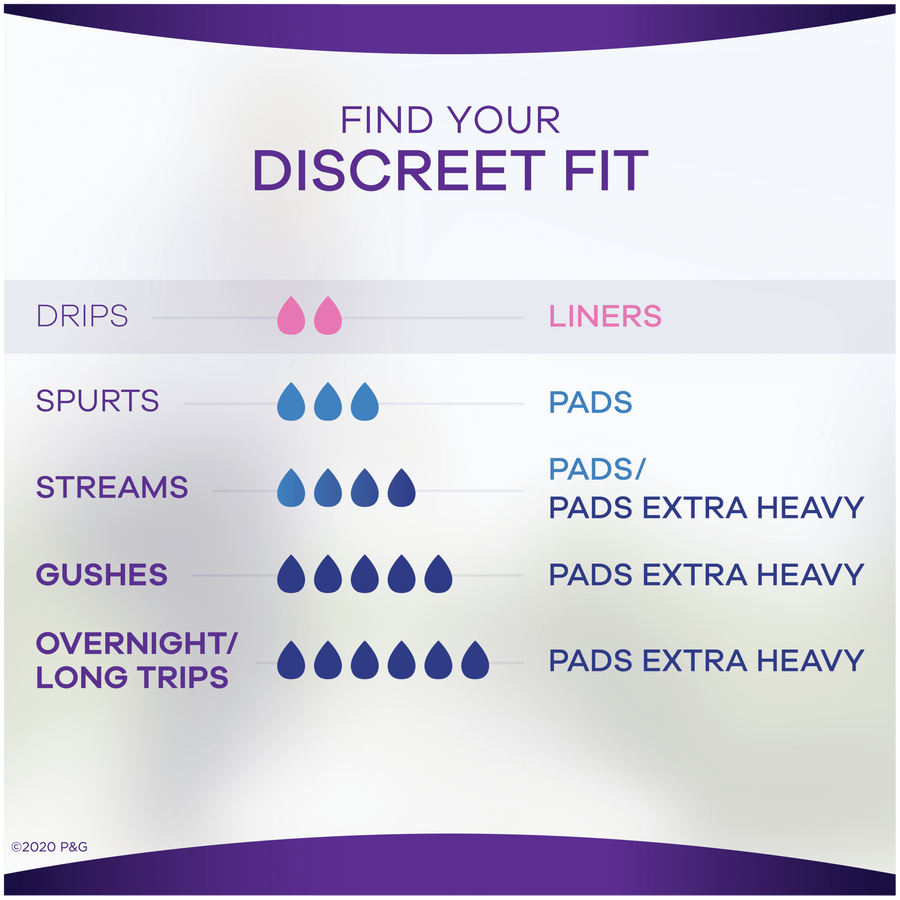 Always Discreet Boutique Incontinence Liners, Very Light Absorbency, Long Length, 111 Count